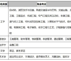 北京交通大学读出来干什么