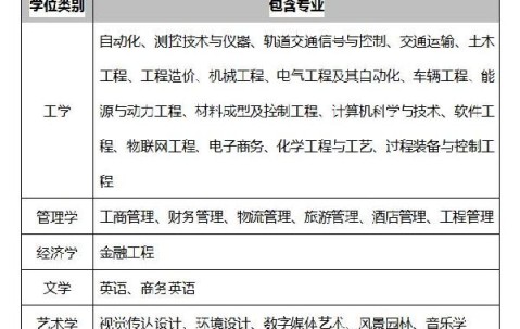 北京交通大学读出来干什么