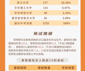 浙江工业大学几年制
