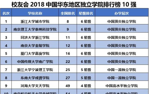 河海大学毕业条件