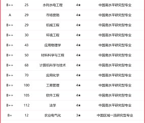 华北电力大学(华北电力大学保定)