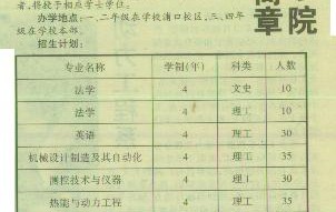 东南大学毕业证明怎么开