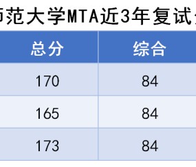苏州大学毕业证书什么时候可以拿到了