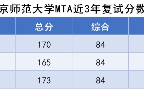 苏州大学毕业证书什么时候可以拿到了