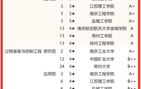 南京理工大学继续教育学院文凭