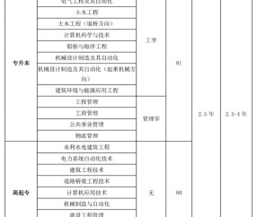 福建师范大学文凭厉害吗