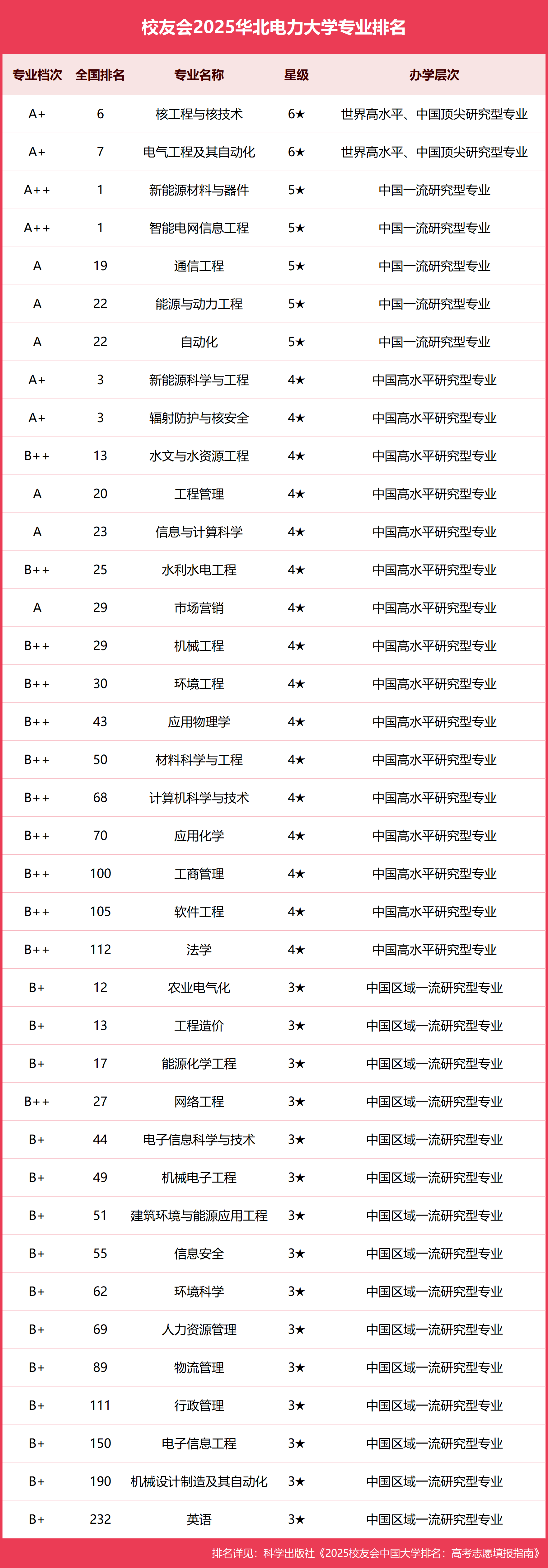 华北电力大学(华北电力大学保定)