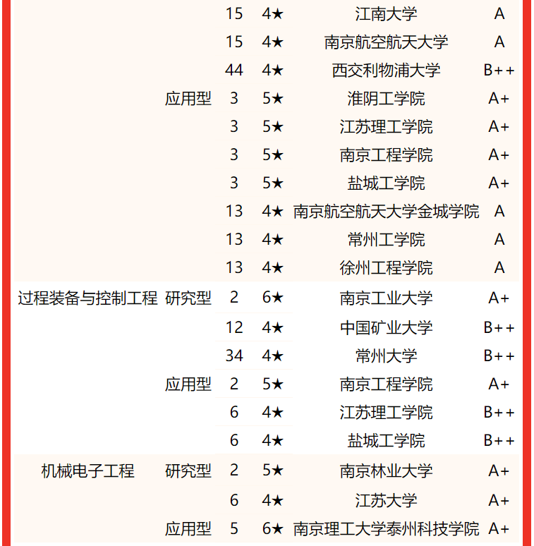 南京理工大学继续教育学院文凭