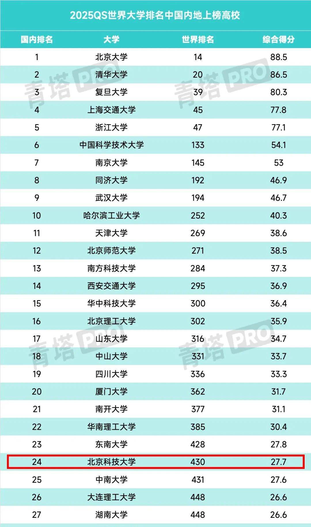 北京科技大学简介