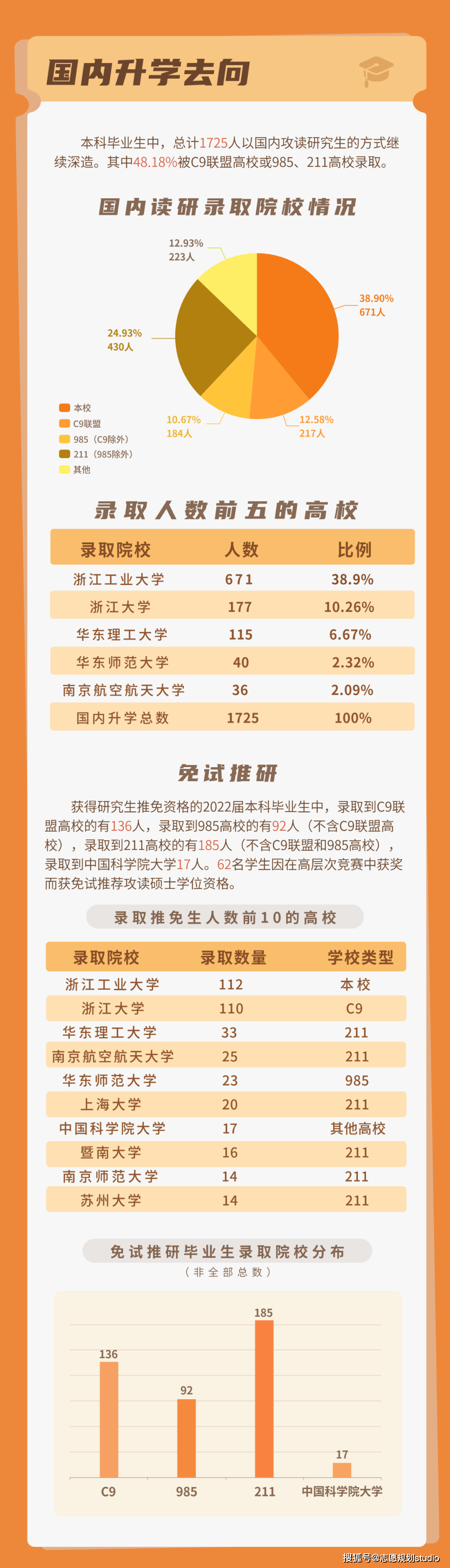 浙江工业大学几年制