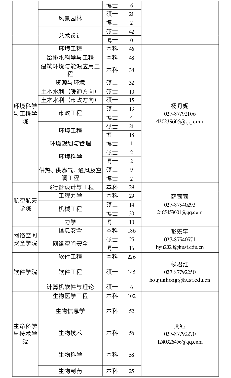 华中科技大学普通高等教育学历证书