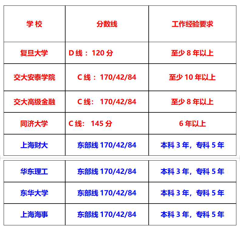 东华大学文凭被澳大利亚认可吗