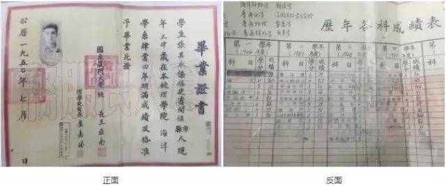 厦门大学毕业要求学分