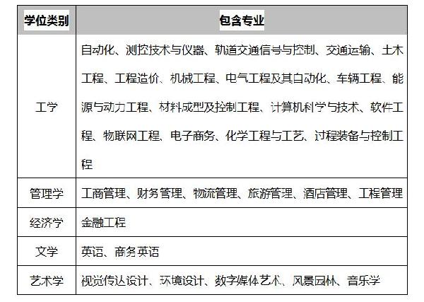 北京交通大学读出来干什么