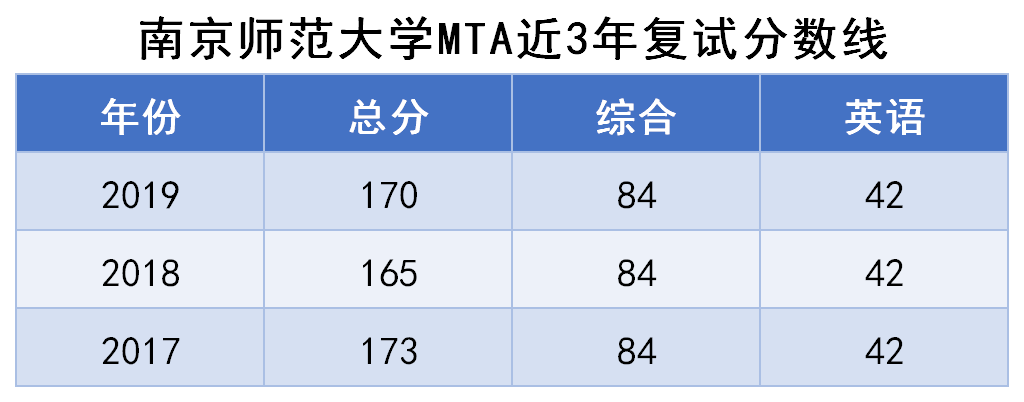 苏州大学毕业证书什么时候可以拿到了